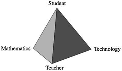 ChatGPT in didactical tetrahedron, does it make an exception? A case study in mathematics teaching and learning